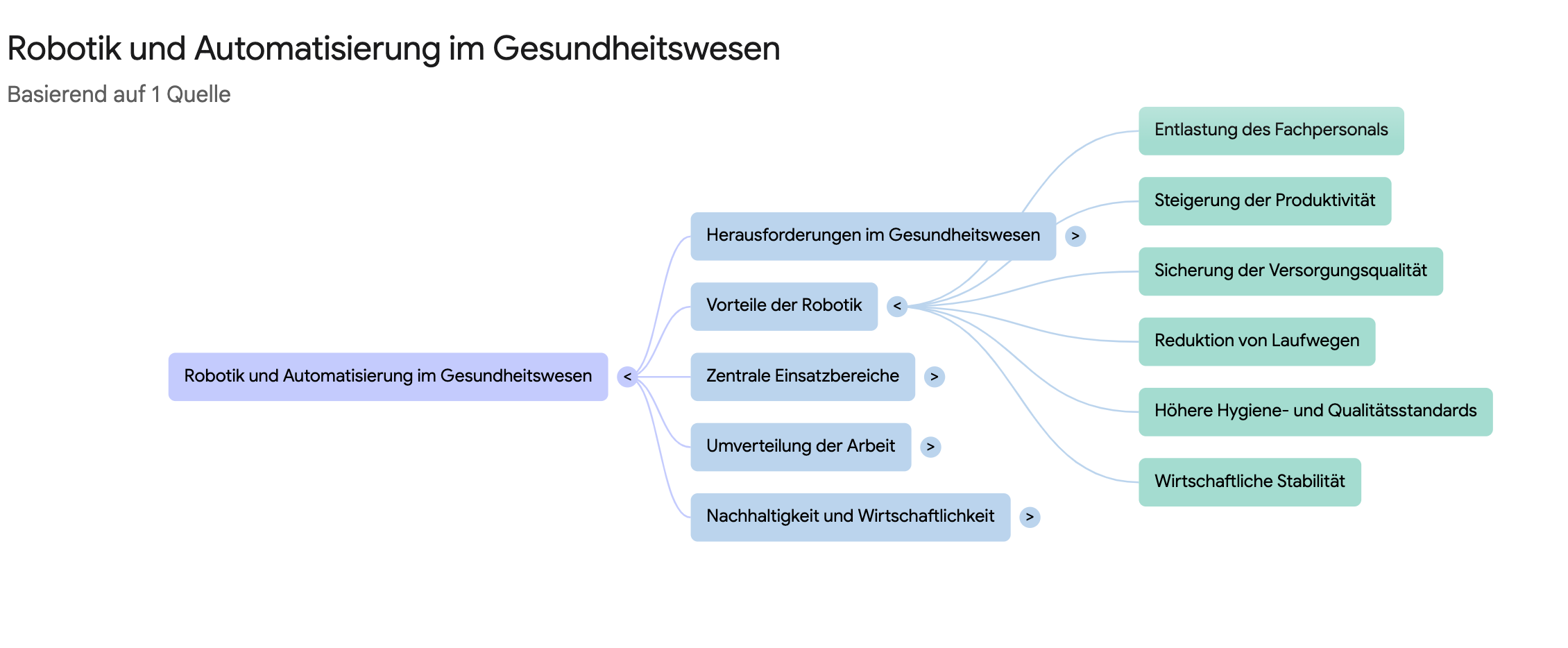 Gesundheitswesen-Roboter-Grafik-Workflow-Autorobotics